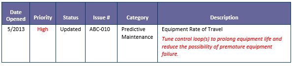 Predictive Maintenance finding