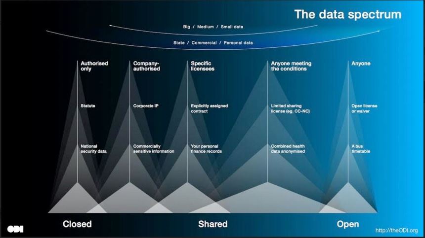 The Data Spectrum