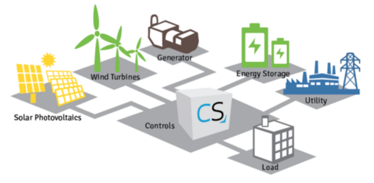 Microgrid