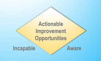 Actionalbe Improvement Opportunities