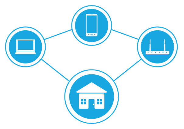 Meshed Wi-Fi