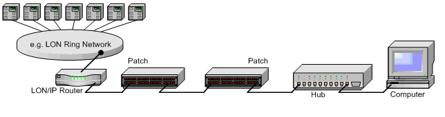 System Design