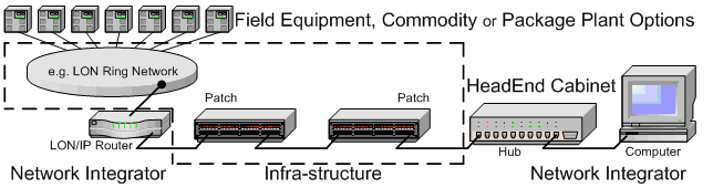 Infrastructure