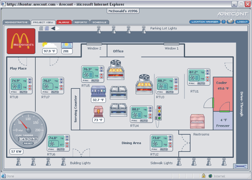 Scada