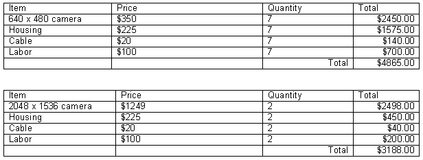 Chart - Price Comparison