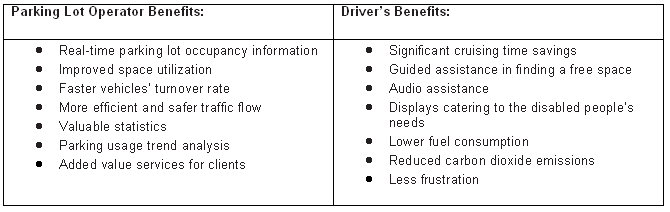 Chart - Parking Benefits