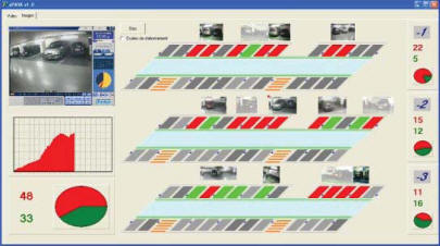 System Operator Interface