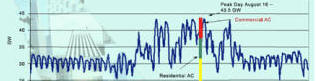 Demand Response Graph