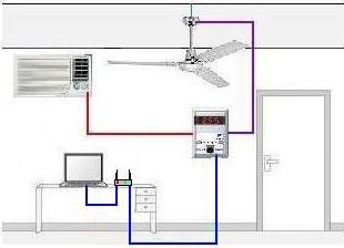 Ceiling Fan Control