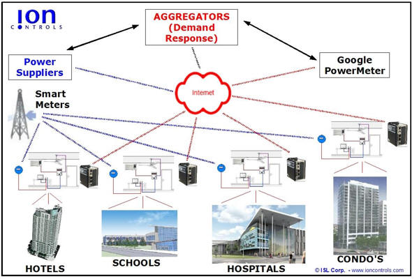 Aggregators