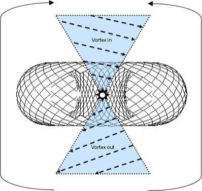 Vortex