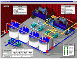 Integration of systems