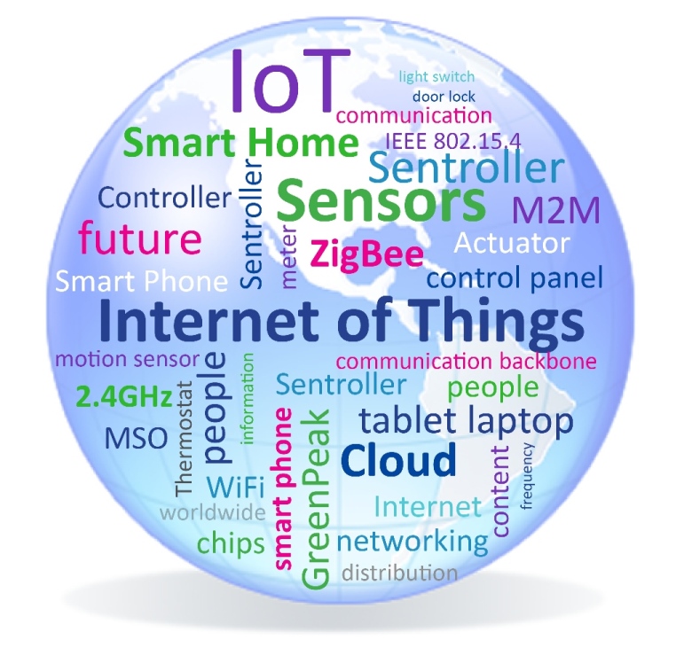 Internet of Things