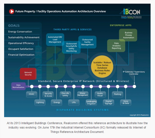 Facility Operations Automation 2012