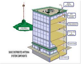 Distributed Antenna Systems