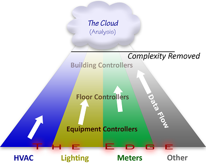 BAS Data Pyramid Analytics