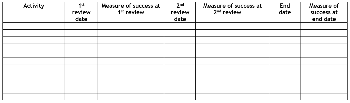 Reviewing Your Plan