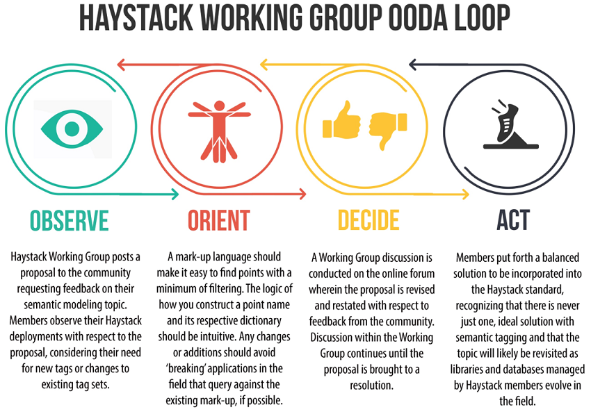 OODA LOOP