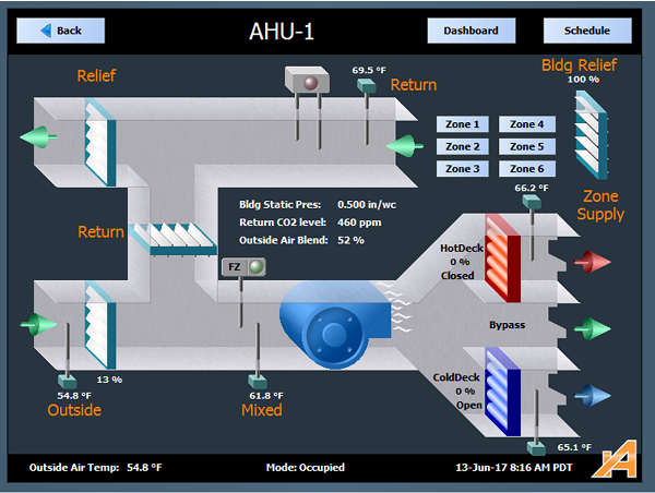 AHU-1 Graphic