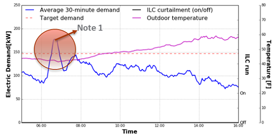 Graph on the left