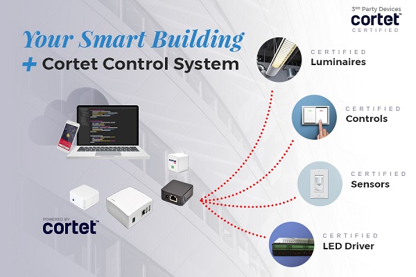 Cortet Solution