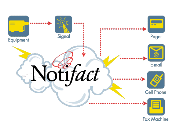 Notifact.gif (22710 bytes)