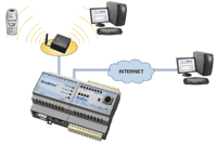 IntelliCom announces updates to the NetBiter