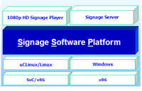 Signage Software Platform