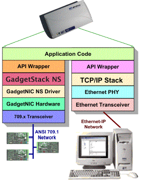 Adept New Product