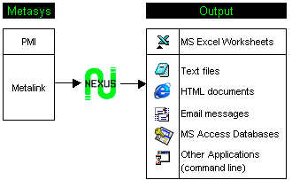 Nexus Software for Metasys