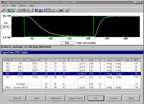 ExperTune's new Loop Summary Table