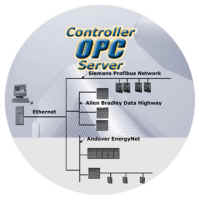 Andover Controls Introduces OPC Server