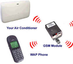 Carrier  - Remote Comfort @ Your Fingertips!