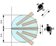 Distance of Motion