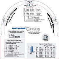 Ethernet Switch Selector