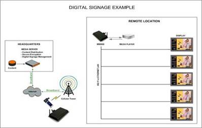 ICG's Digital Advertising Solution