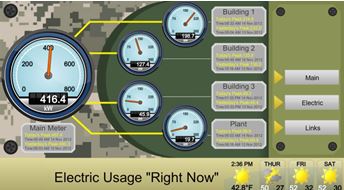 InsideIQ Energy Dashboard