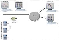 ControlCore Suite