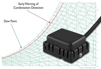 Dew Point Condensation Detector