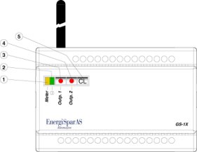 Datalogger