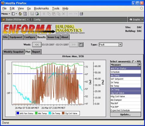 Building Diagnostics