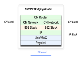 Bridging Router