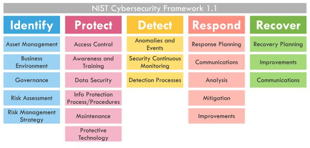 NIST Graphic
