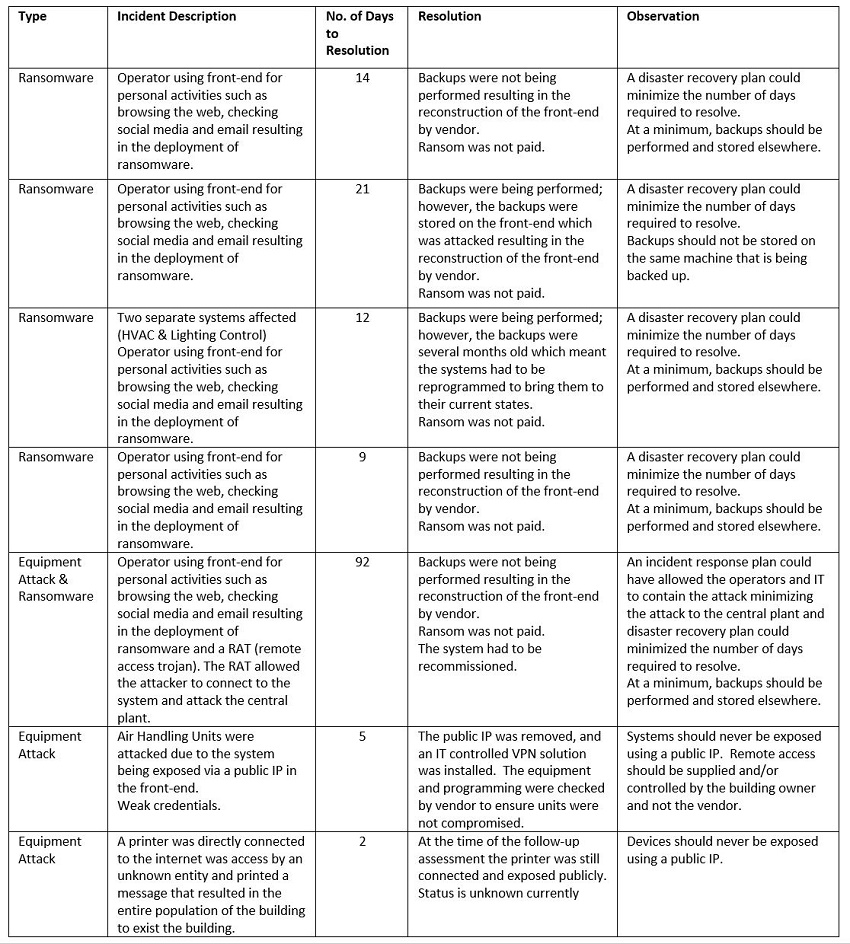 Documented Examples