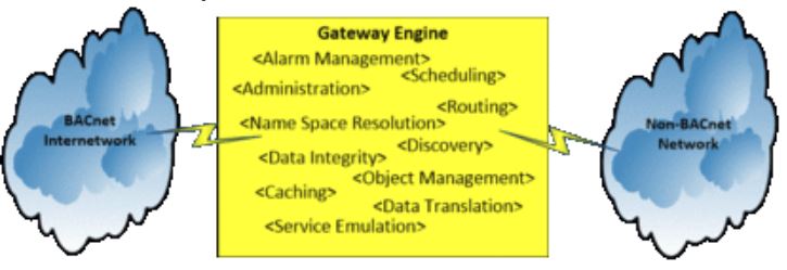 Gateway Engine