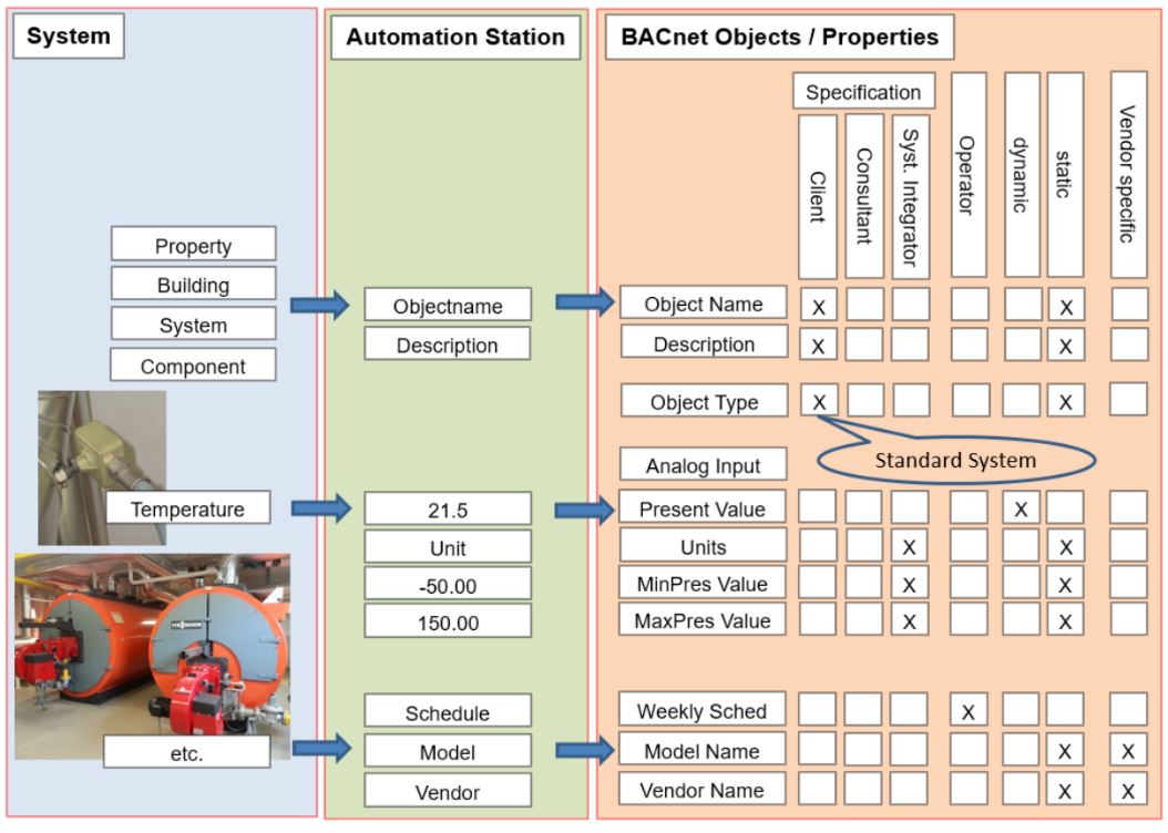 Derivation of the competence matrix