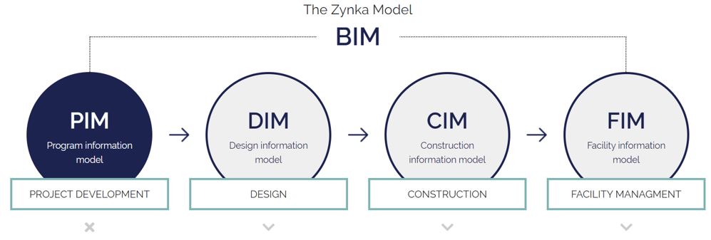 Zynka Model