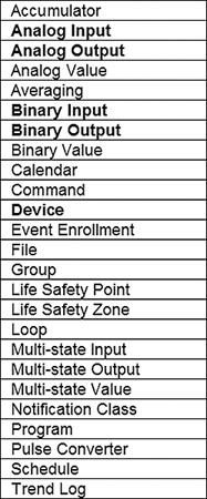 Table 1  There are 25 BACnet object types. The BAS Remote