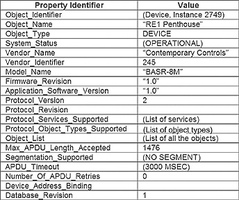 Table 2  The required properties of the Device object are listed. 