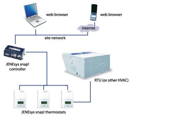 Figure1